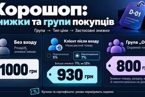 Як налаштувати знижки й групи покупців на Хорошопі фото