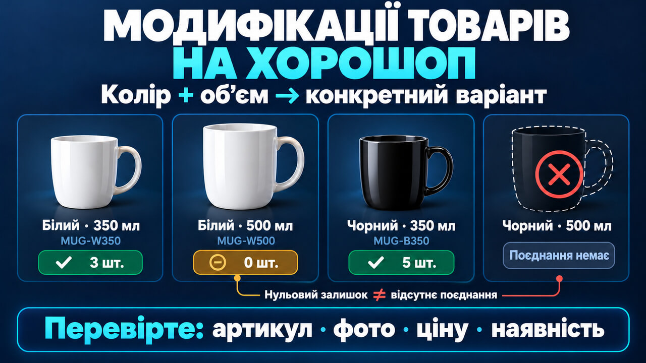 Модифікації товарів на Хорошоп: колір та об’єм визначають конкретний варіант із власним артикулом і залишком.