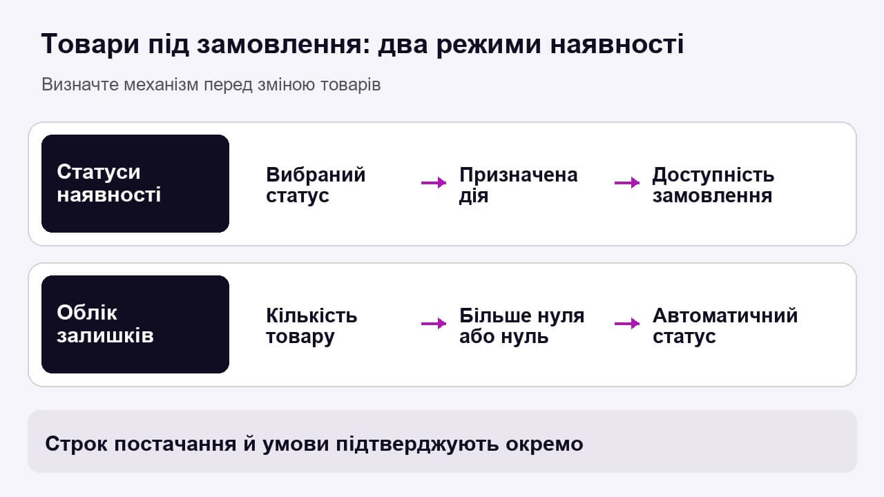 Два механізми наявності в Хорошопі: призначений статус і кількісний облік
